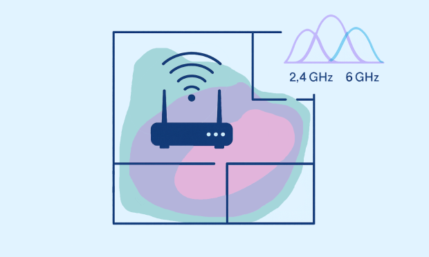 Check your setup and verify WiFi performance
