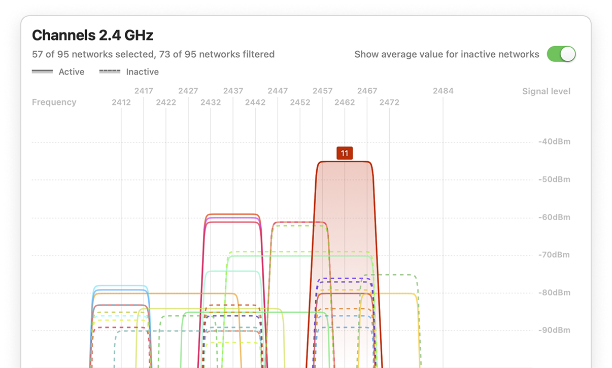 Channel Overlap Visualization