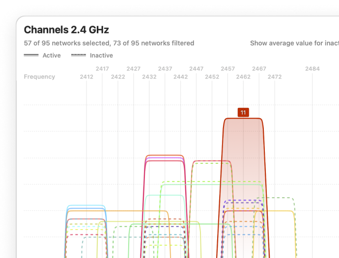 Channel Overlap Visualization mob