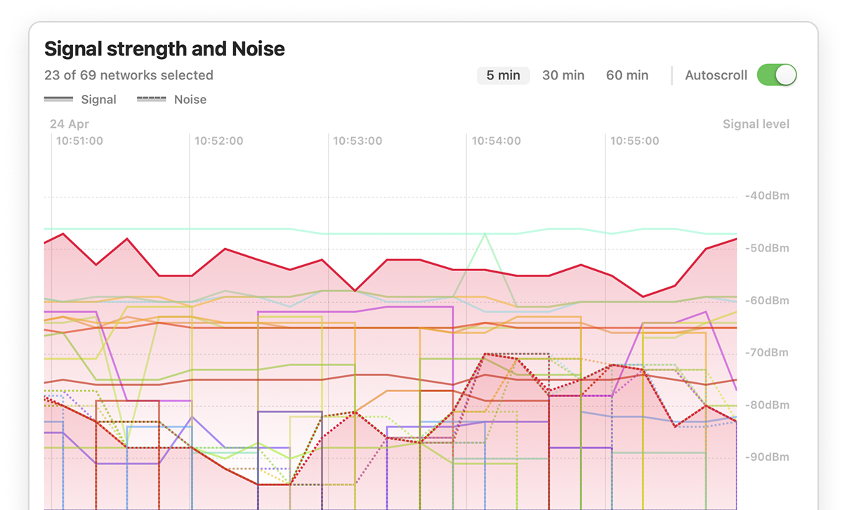 Real-Time Signal Graphs