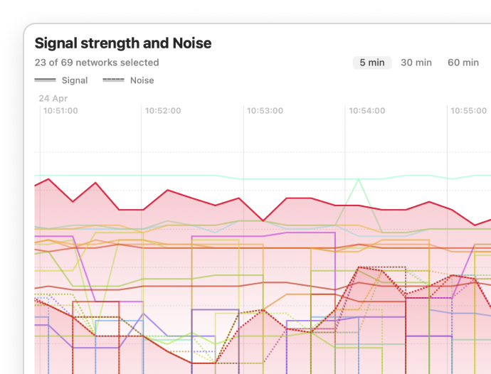 Real-Time Signal Graphs